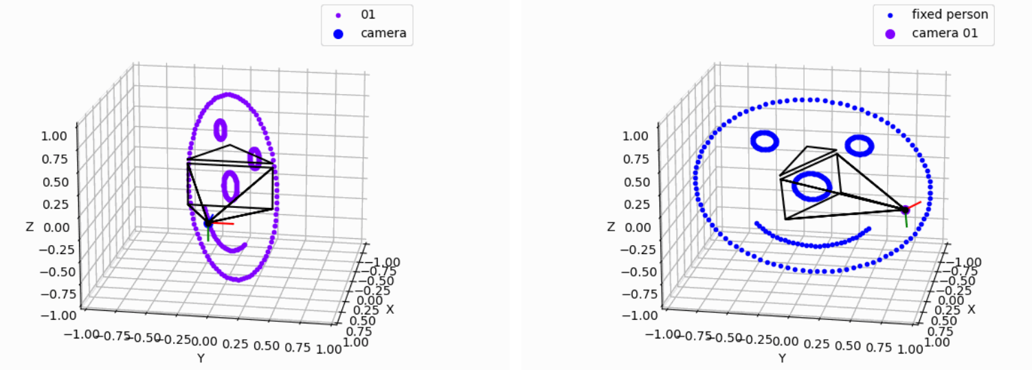 Rotation Matrix